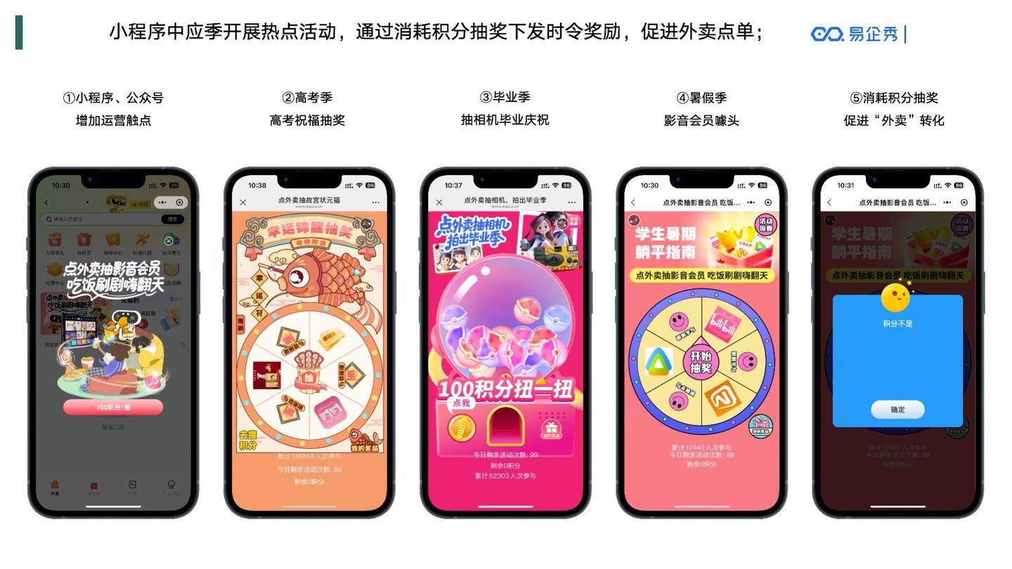 北京越野-国庆营销想破局？这 5 套高转化组合玩法，你必须知道 ！4