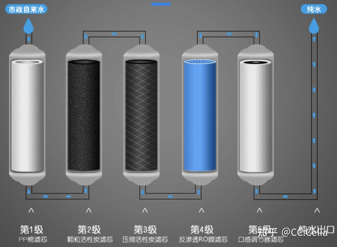 海尔净水器结构图解析图片