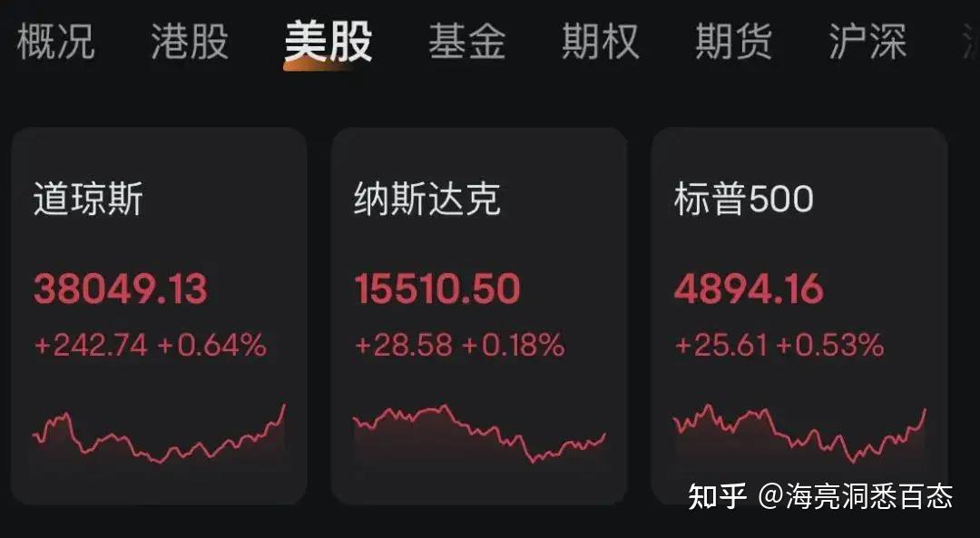 特斯拉英特尔财报不及预期是不是美股科技股滑铁卢的开始