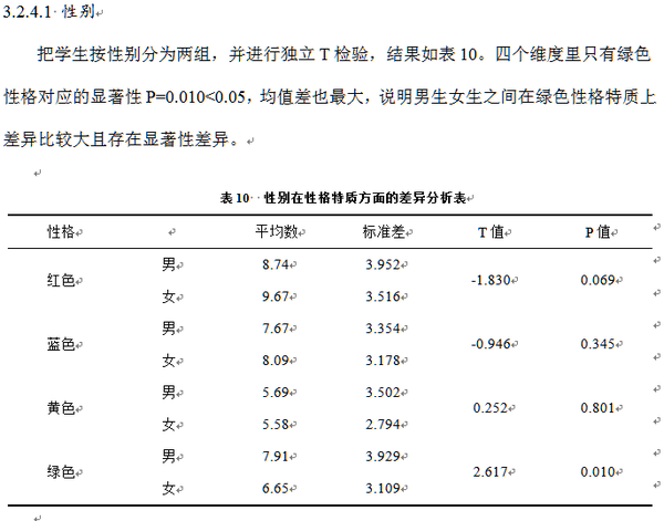 学生社团对大学生性格特质的影响研究 知乎