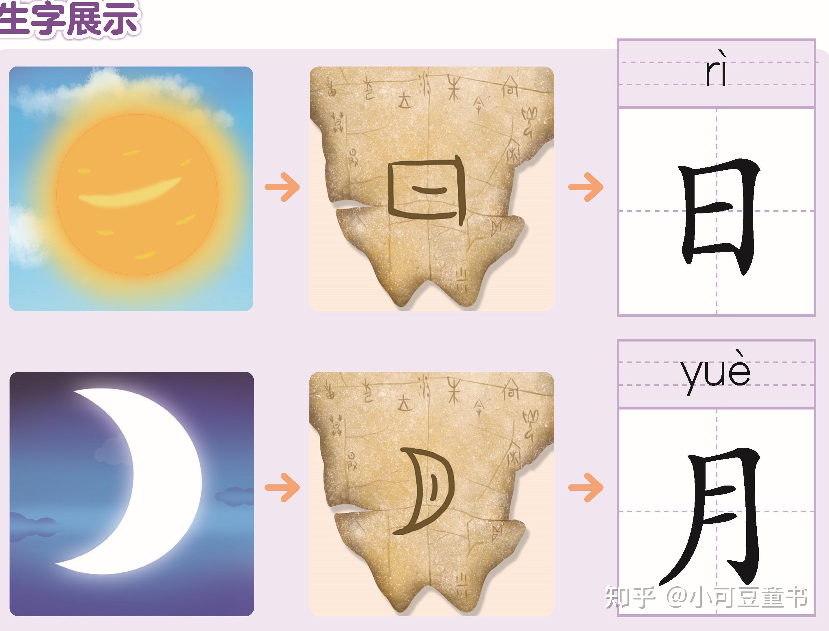 古人是怎么学识字的?这几个方法学前孩子识字也能用! - 知乎