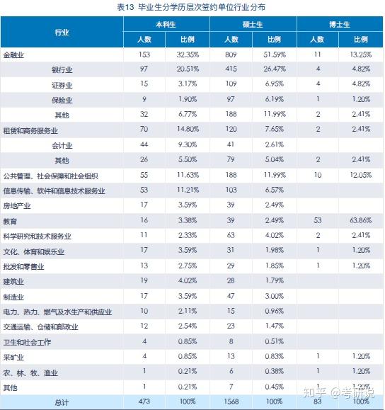 北京财经类高校_财经排名大学北京有几所_北京财经大学排名