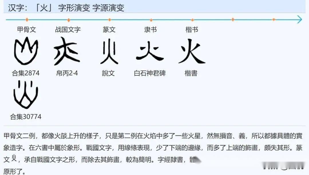 神话汉字:从“七曜”认识古汉字日、月、火、水、木、金、土 - 知乎