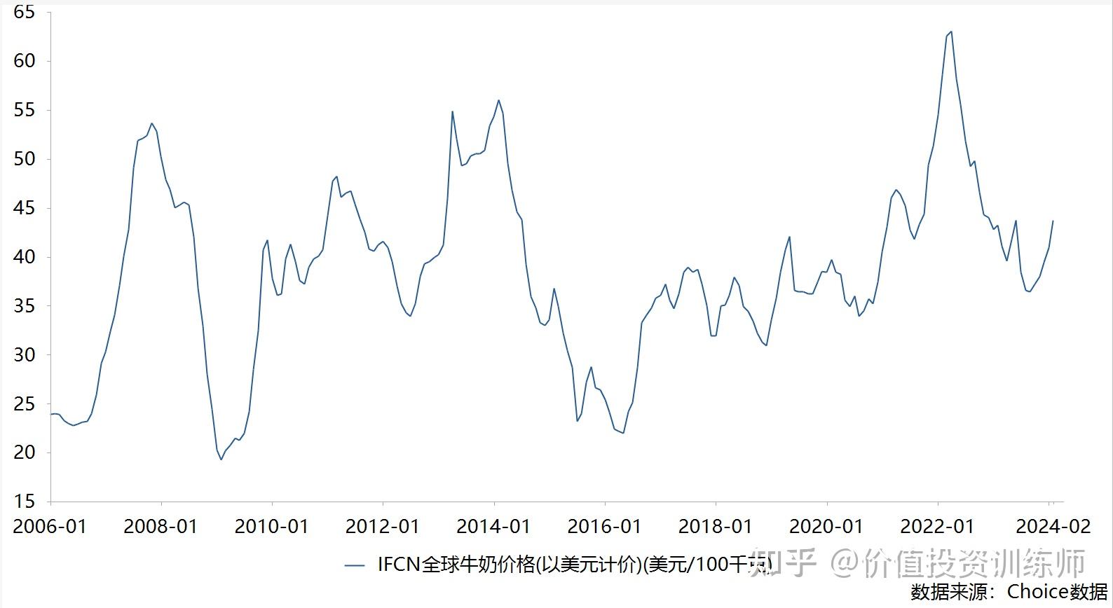 中国飞鹤出现积极变化股息率73自由现金流收益率超12