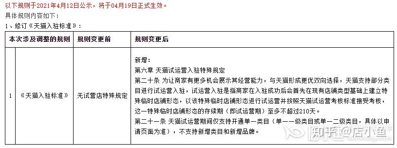 天猫发布试运营最新规则新增6个一级入驻类目