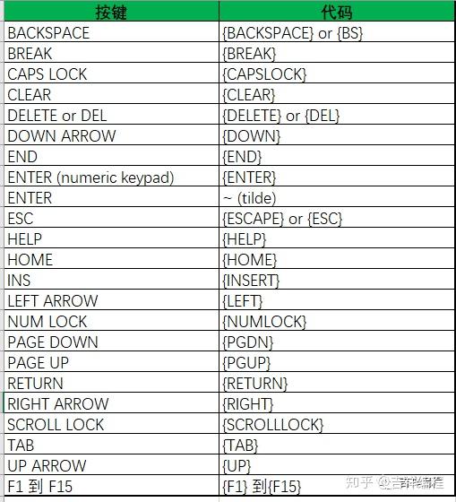 Excel vba onkey 