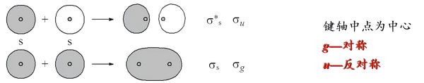 结构化学-3.共价键理论基础 - 知乎