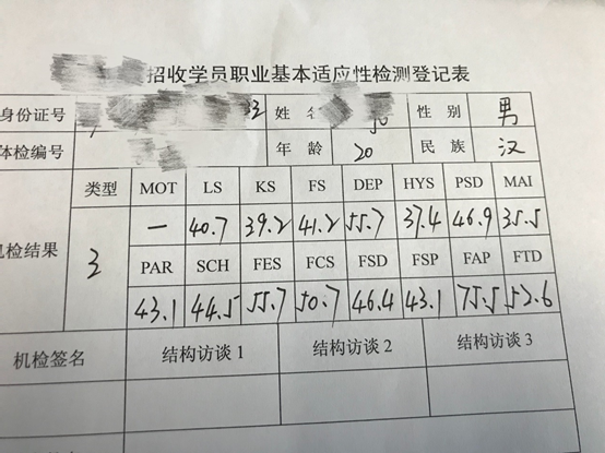 军校报考指南之十四——军检心理测试 - 知乎