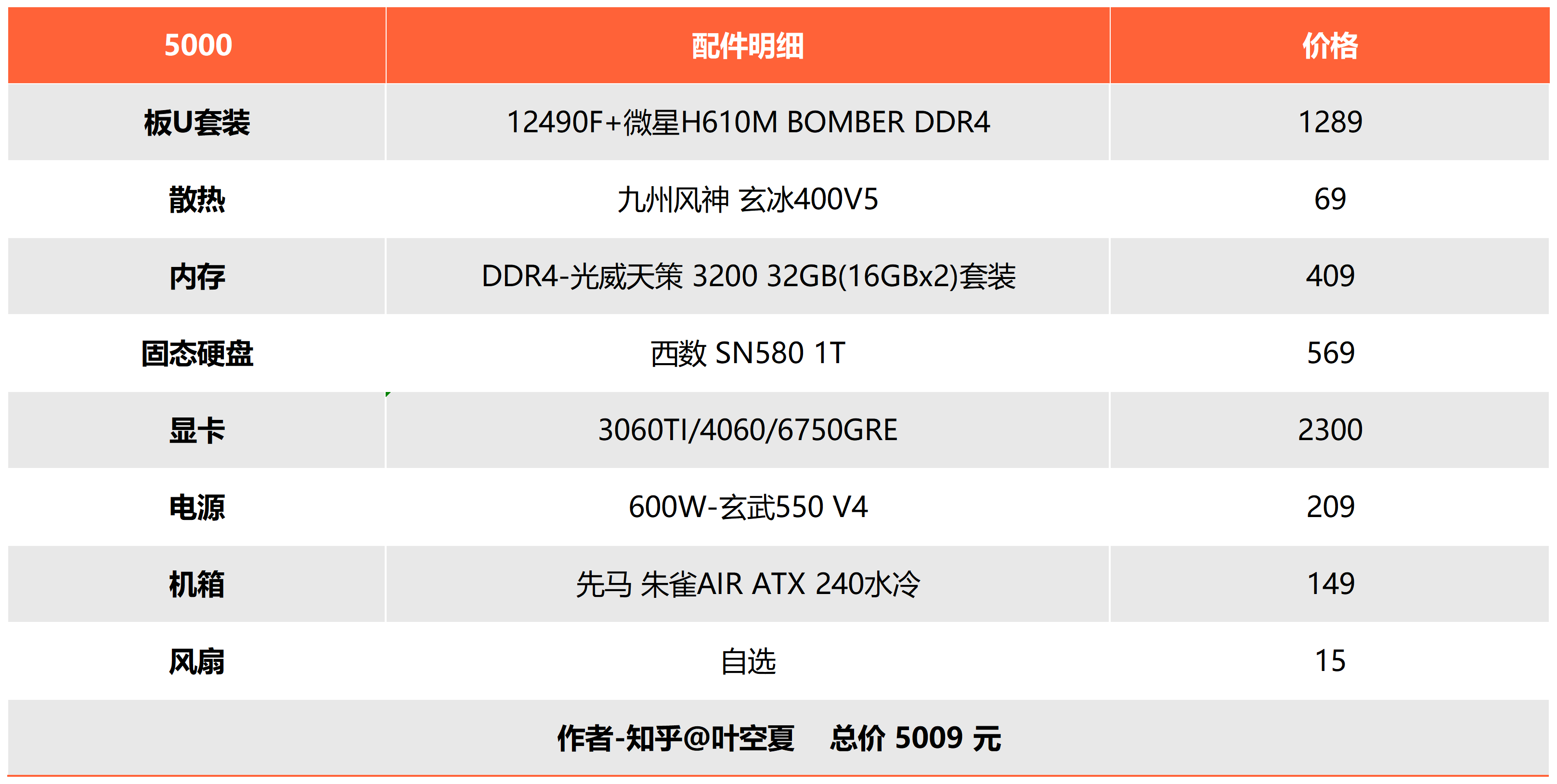（2024年4月）5000元左右的电脑配置单