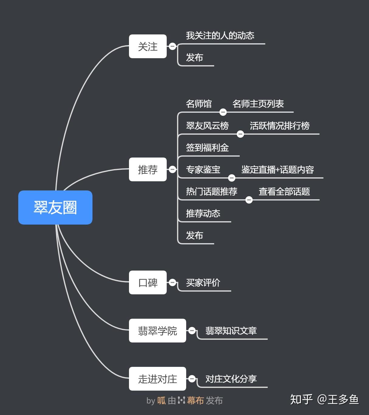 產品經理可能用到的專業術語有哪些