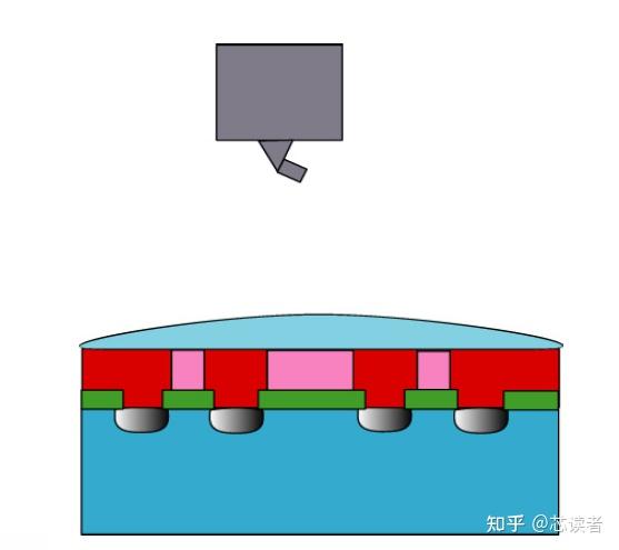 全网光刻显影Nozzle详尽的文章 - 知乎