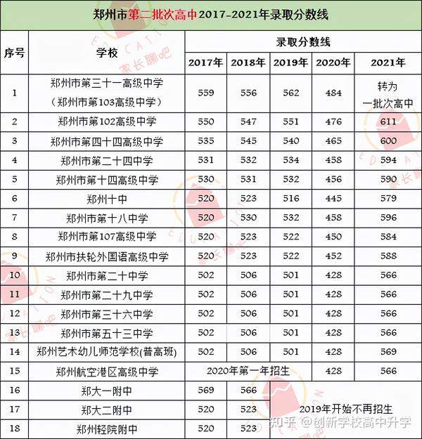 中专技校分数线_中专技校开学新感想 作文300字_中专技校机械制图试卷