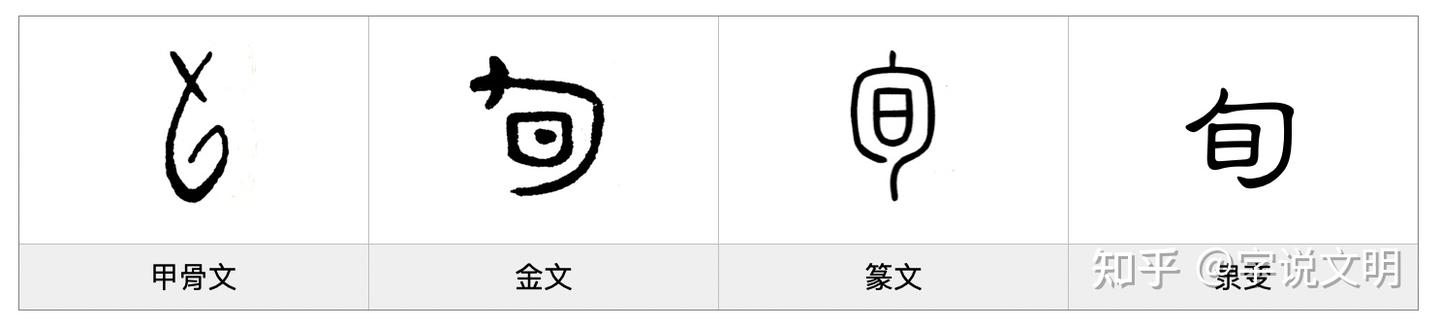 旬——每日一字·日部字 - 知乎