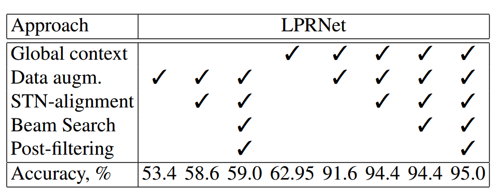 Lpr Note LPRNet论文详解 - 知乎