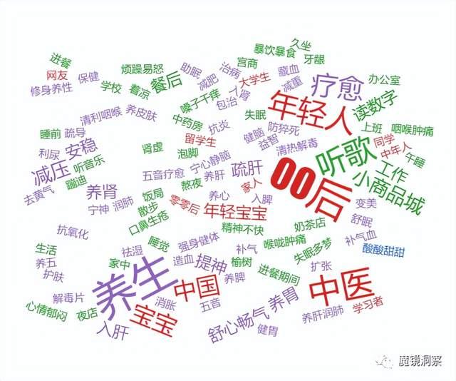 品电子中药，享围炉烤奶|社媒消费热点速递 - 知乎