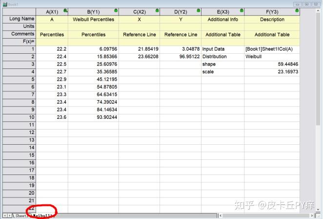 【科研绘图】OriginLab绘制多样品击穿场强的Weibull分布图 - 知乎