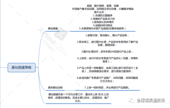 全球速卖通开店需要多少钱，2023年速卖通太难做了