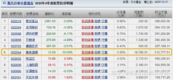 金元顺安价值增长混合：2026年第一季度利润16539万元 净值增长率825%凤凰体育- 凤凰体育直播- 凤凰体育APP