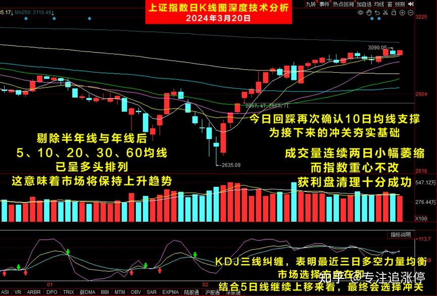 板块轮动无规律的背后主力正在混水摸鱼