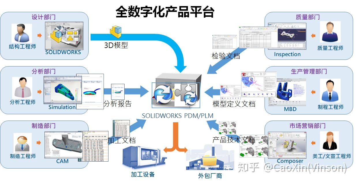 3D体验平台品牌应用——SOLIDWORKS-企业官网