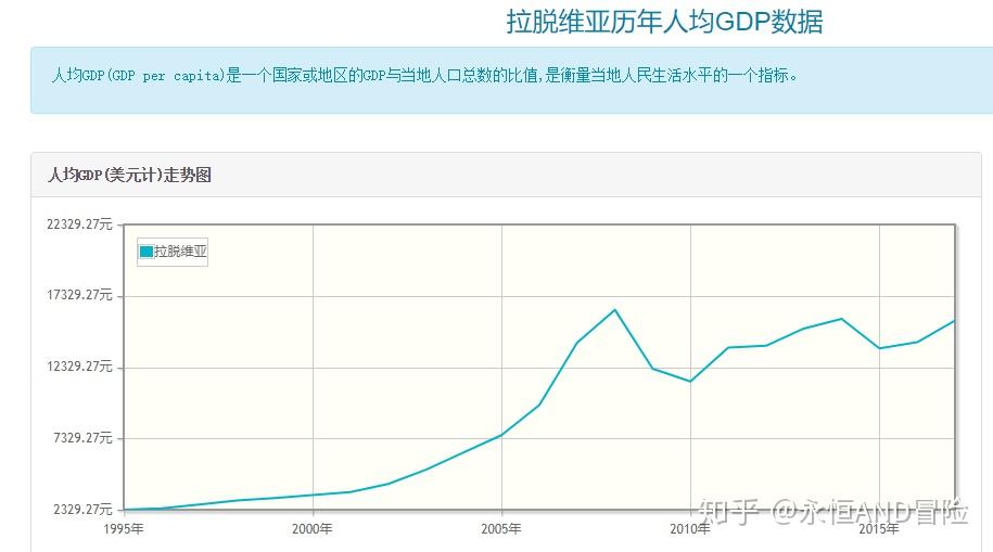 弄多少人口_台湾有多少人口