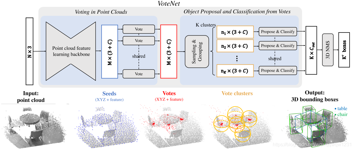 【autonomous vehicles】precog: prediction conditioned on goals