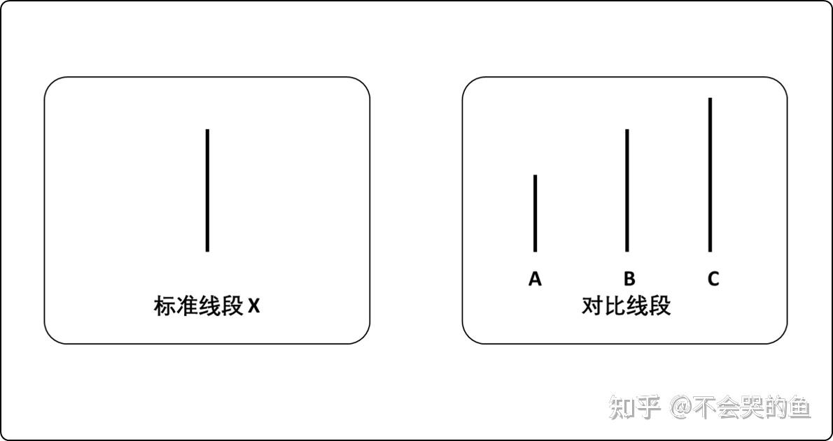 从众行为:解析与启示 - 知乎