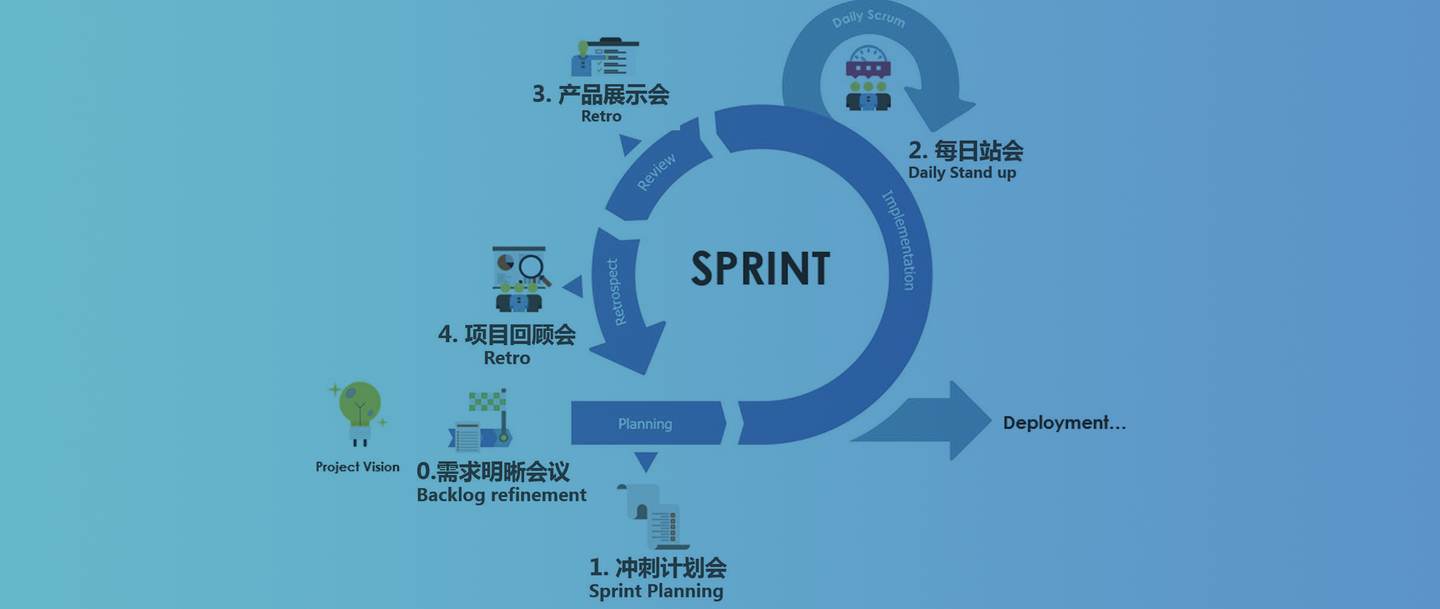为什么需要敏捷的7个问题 知乎