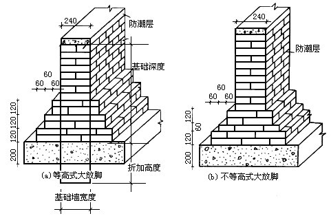 "搬砖!你配吗?