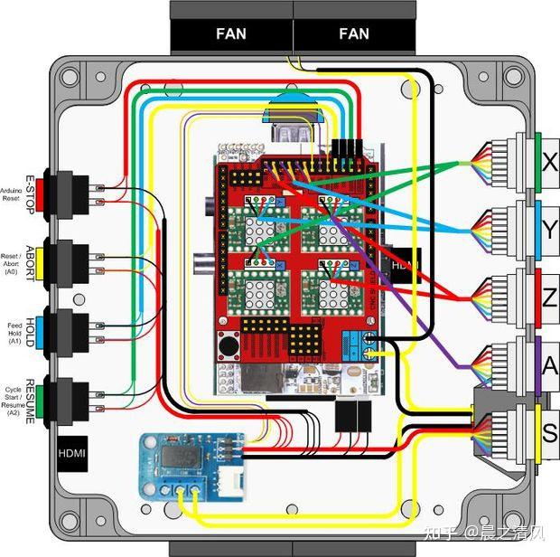 arduino uno开发板 电机驱动扩展版cnc shield v3.0硬件说明 - 知乎