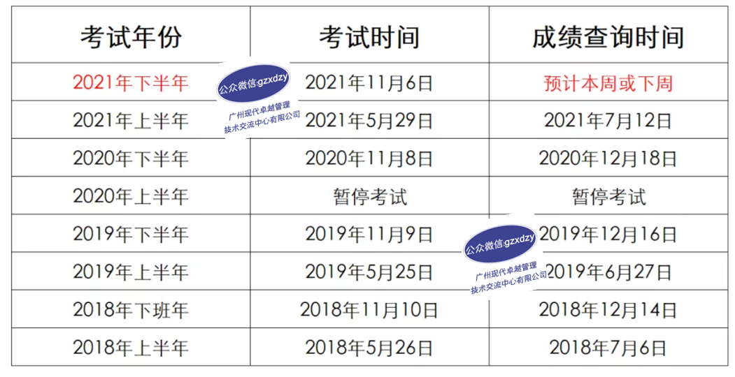 近三年的软考出成绩时间
