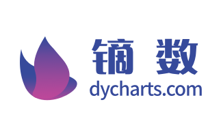 展示数据之间的关系应该用什么图表？ - 知乎