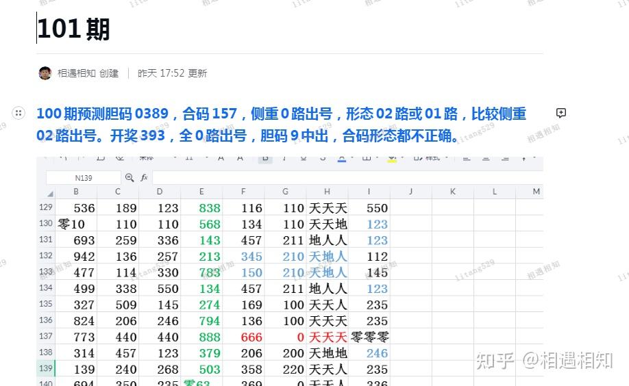 福彩3d五行分布图图片