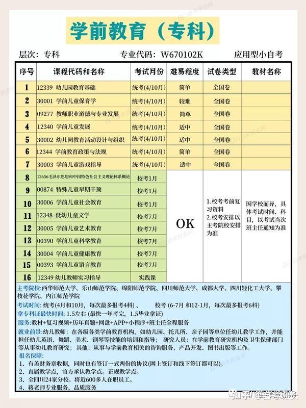 从初学者到专家的五阶段理念