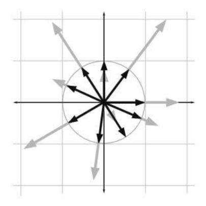图形学数学基础——向量Vectors - 知乎