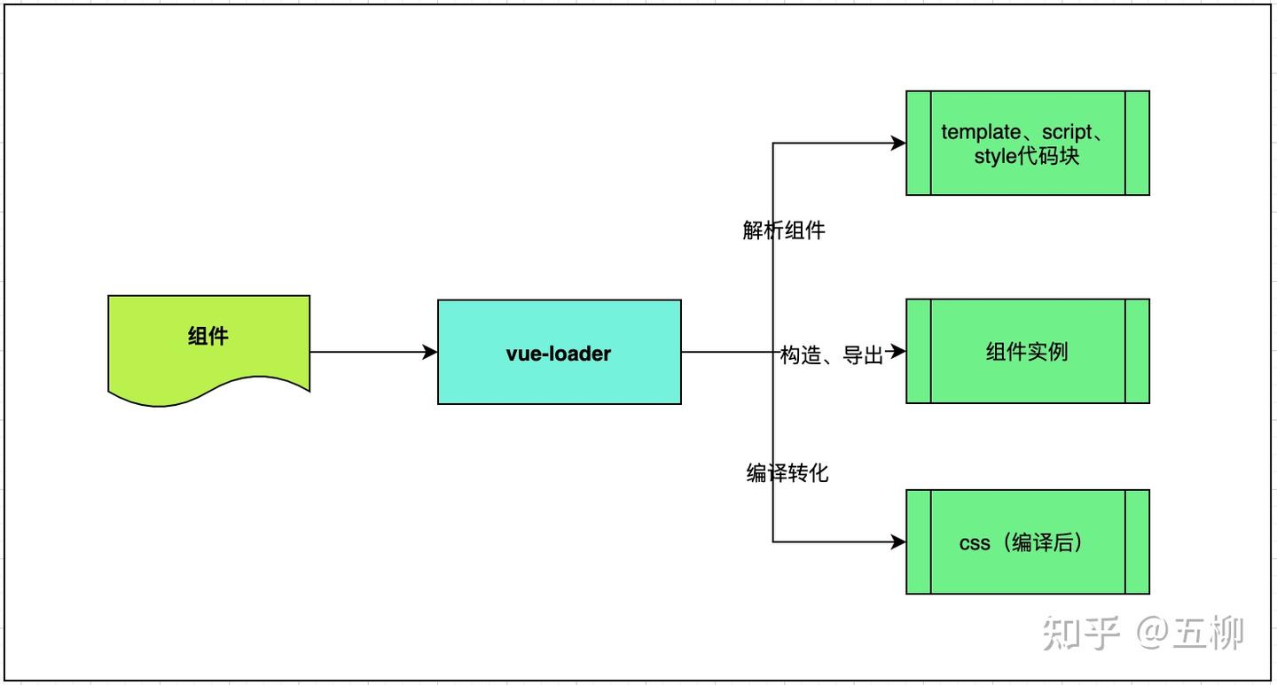 刨根问底，揭开 Vue 中 Scope CSS 实现的幕后（原理） - 知乎