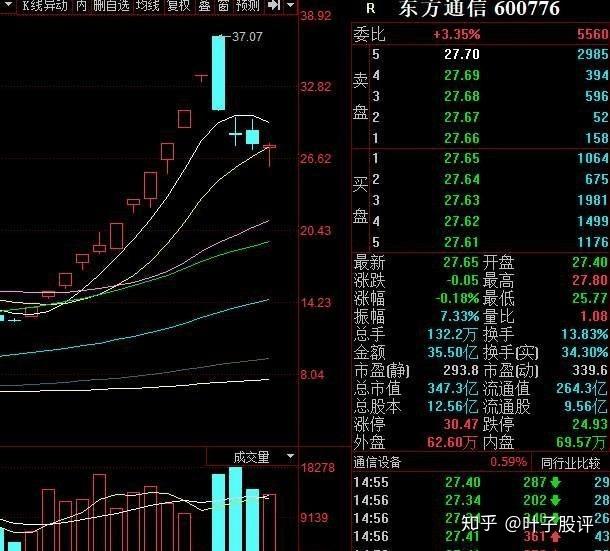 歡迎大家參考補充)浪潮集團將組合浪潮雲業務,在科創板上市:浪潮軟件