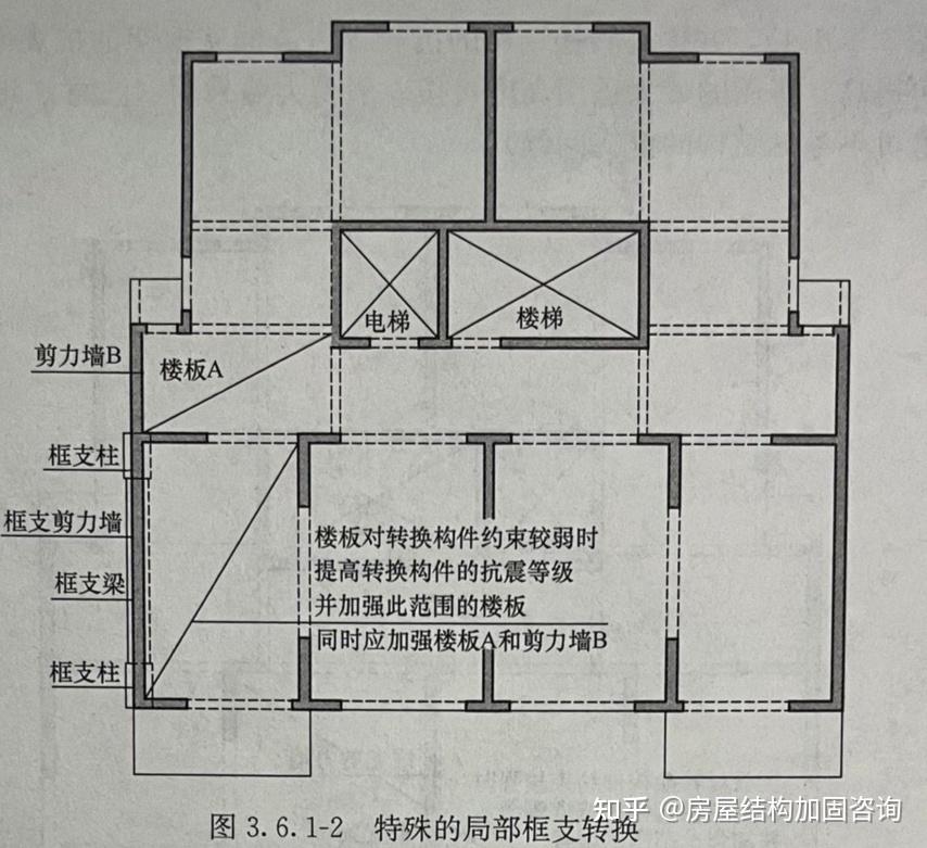 对转换层结构的认识与把握