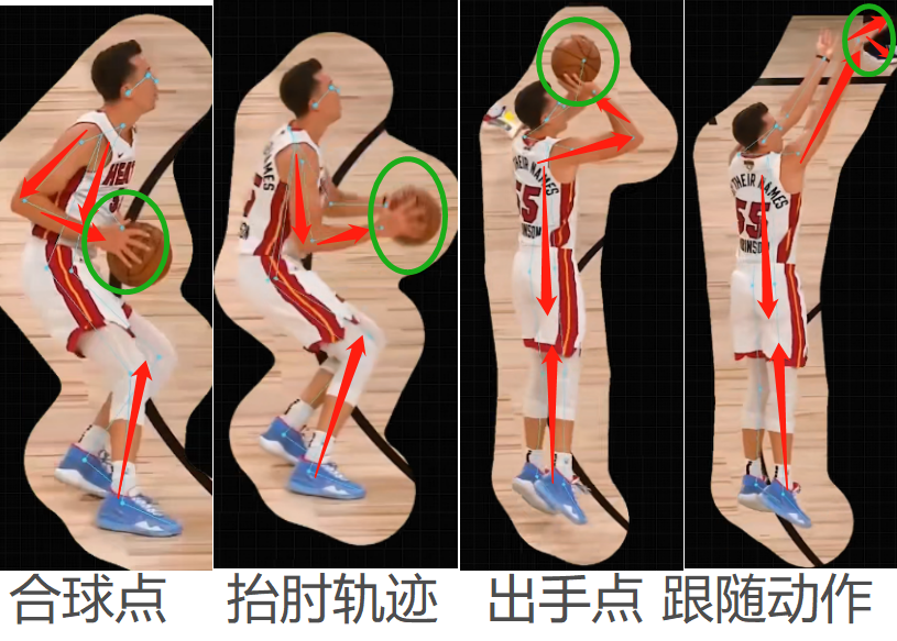 正确的投篮姿势教学图图片