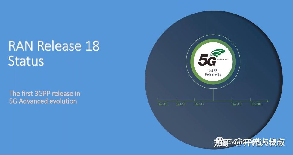 3GPP R18/R19近期更新与前瞻计划 - 知乎