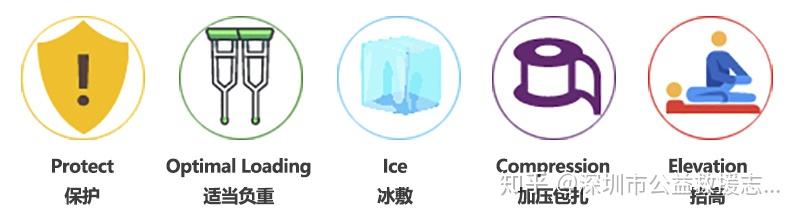 关节扭伤 - 知乎