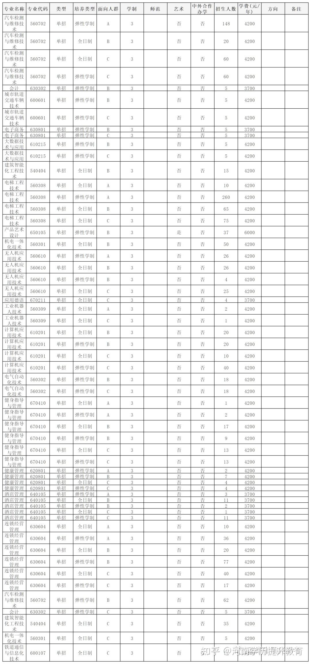 开封大学高职扩招图片