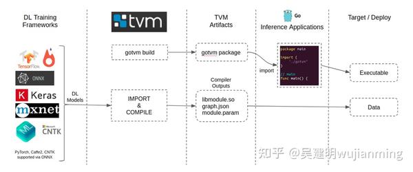 Чем занимается runtime golang