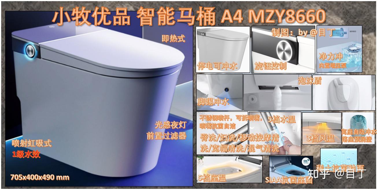 原因可能会使你放弃小牧优品三,小牧优品智能马桶相关faq(疑问)解答四