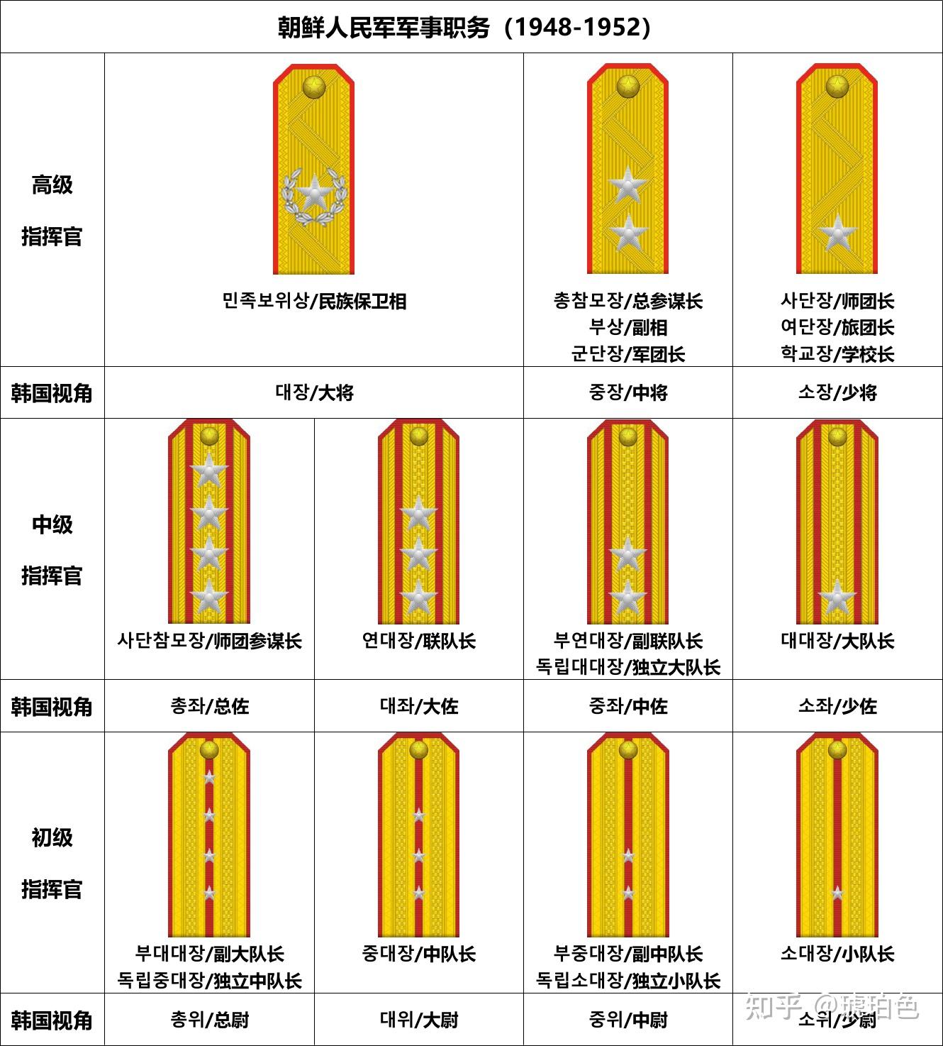 “五星上将”是什么,美国都有哪些五星上将? - 知乎