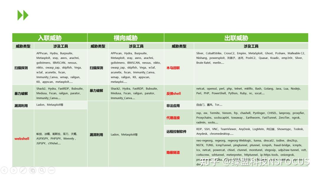 前沿研究|安全运营中的加密流量检测技术 知乎