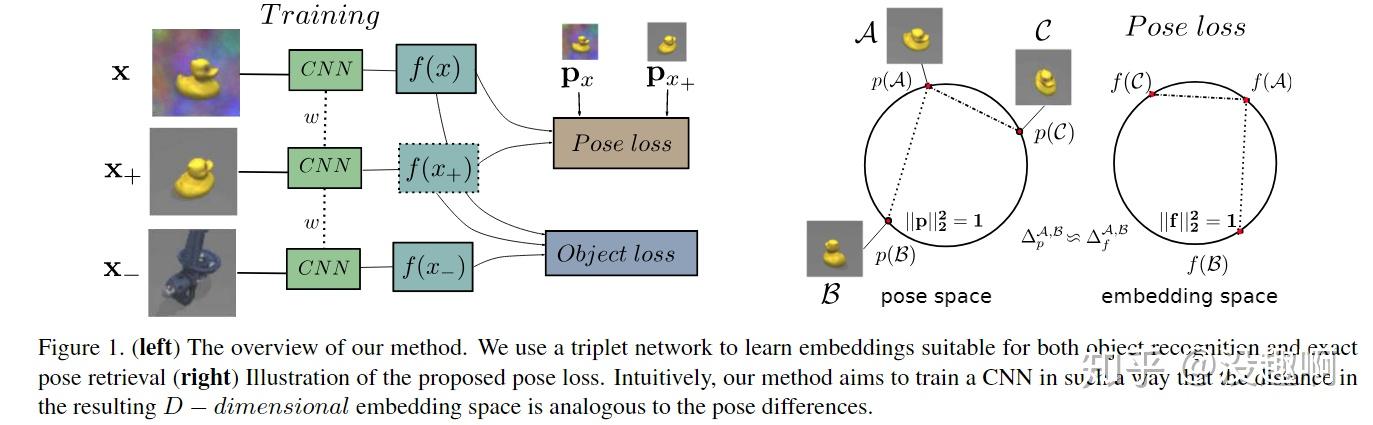 6D Pose Estimation - 知乎