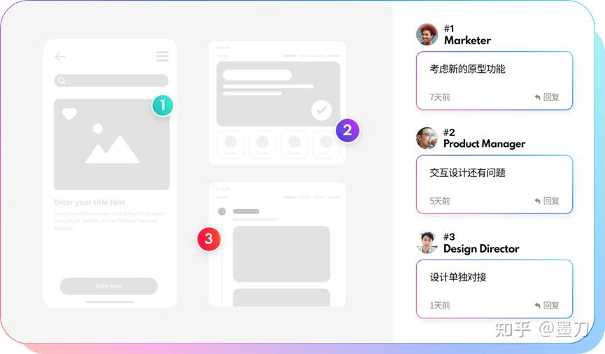 复用墨刀建立了自己的素材广场,并在素材广场开放了【原型图,设计资源