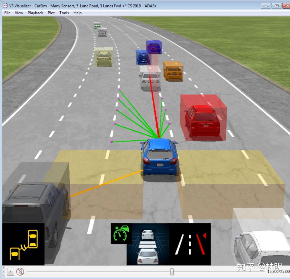 无人车系统仿真相关软件介绍-Carsim - 知乎