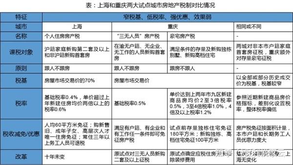 房地产税的问题是个老话题,从2011年上海与重庆开始房地产税试点算起